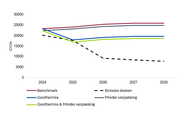 En verder